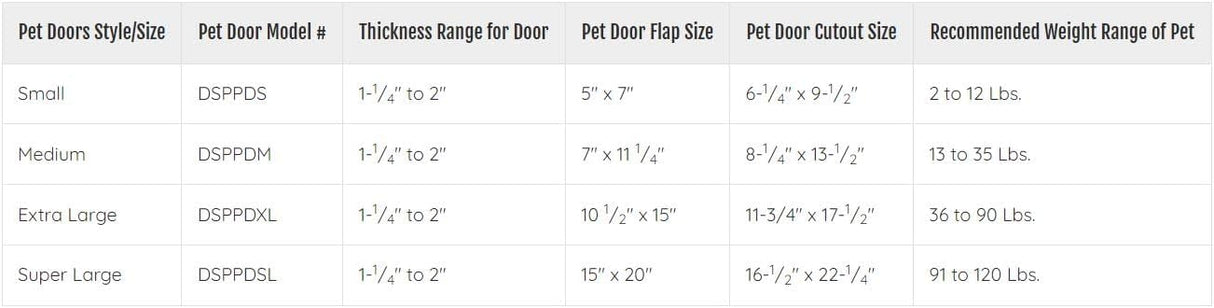 Ideal Pet Products Designer Series Plastic Pet Door with Telescoping Frame, Medium, 7" x 11.25" Flap Size