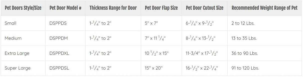 Ideal Pet Products Designer Series Plastic Pet Door with Telescoping Frame, Medium, 7" x 11.25" Flap Size