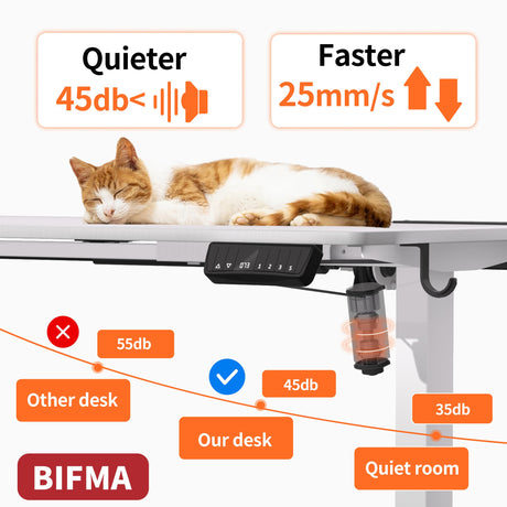 Height Adjustable Desk, 120cm Electric Standing Desk, Power Outlets, Home Office & Gaming Workstation, Easy Assembly, Versatile Table, White