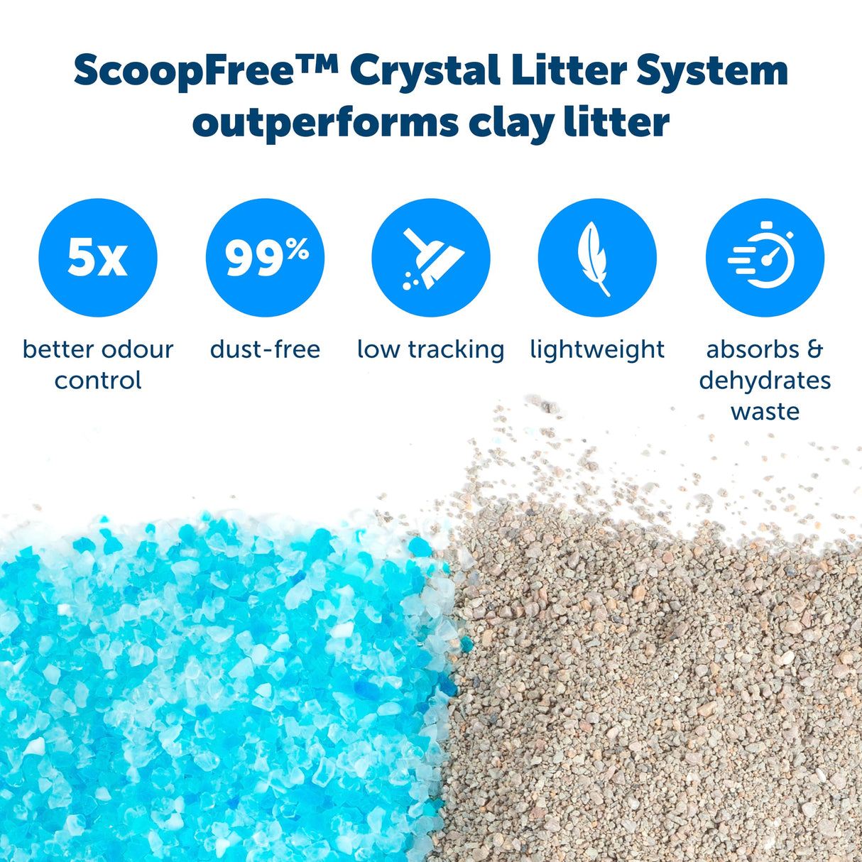 ScoopFree Automatic Self-Cleaning Cat Litter Box - Original Purple or Taupe - 2nd Generation - Includes Disposable Tray with Premium Blue Crystal Litter, Grey, PAL19-17124