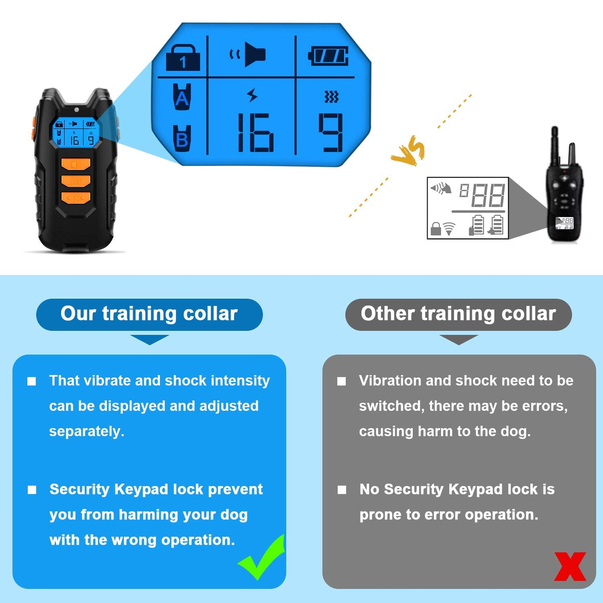 Dog Training Collar, Shock Collar for Dogs with Remote, Rechargeable Dog Shock Collar, 3 Modes Beep Vibration and Shock Waterproof Bark Collar for Small, Medium, Large Dogs